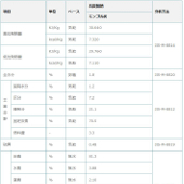 報告書サンプル